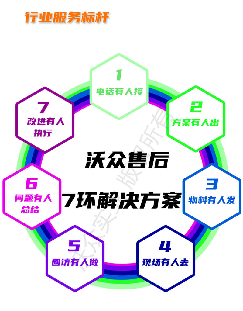 沃眾實業(yè)行業(yè)服務標桿